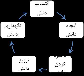 ) ) ي ن ف ذ- و ف ن 5 9 3 1 ر ا ب / ل و ا ر ا م / م د ل ا س / ز و م آ ت ر د م و ر ب ر م ا لن ص ف 8 0 1 ت ر د م ز ا س د ا پ ا ر ب گوناگون روا ت و ا ف ت ک ت س ا د ق ل خ ن ا د ا ن اا ا ن ن ن آ.