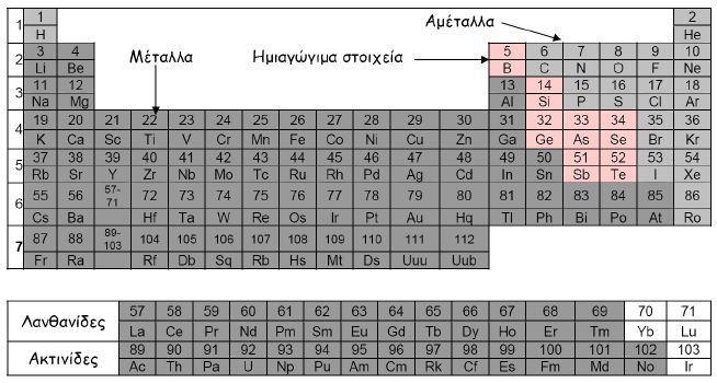 Κεφάλαιο 2 Ημιαγωγοί 2.