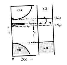 Σχήμα 2.8.