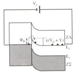 Σχήμα 3.1.3: Η ανάστροφη πόλωση της ένωσης Schottky, όπου τα ηλεκτρόνια του μετάλλου δεν μπορούν τι ίδιο εύκολα να περάσουν το φράγμα ΔΕ και να μεταβούν στον ημιαγωγό.