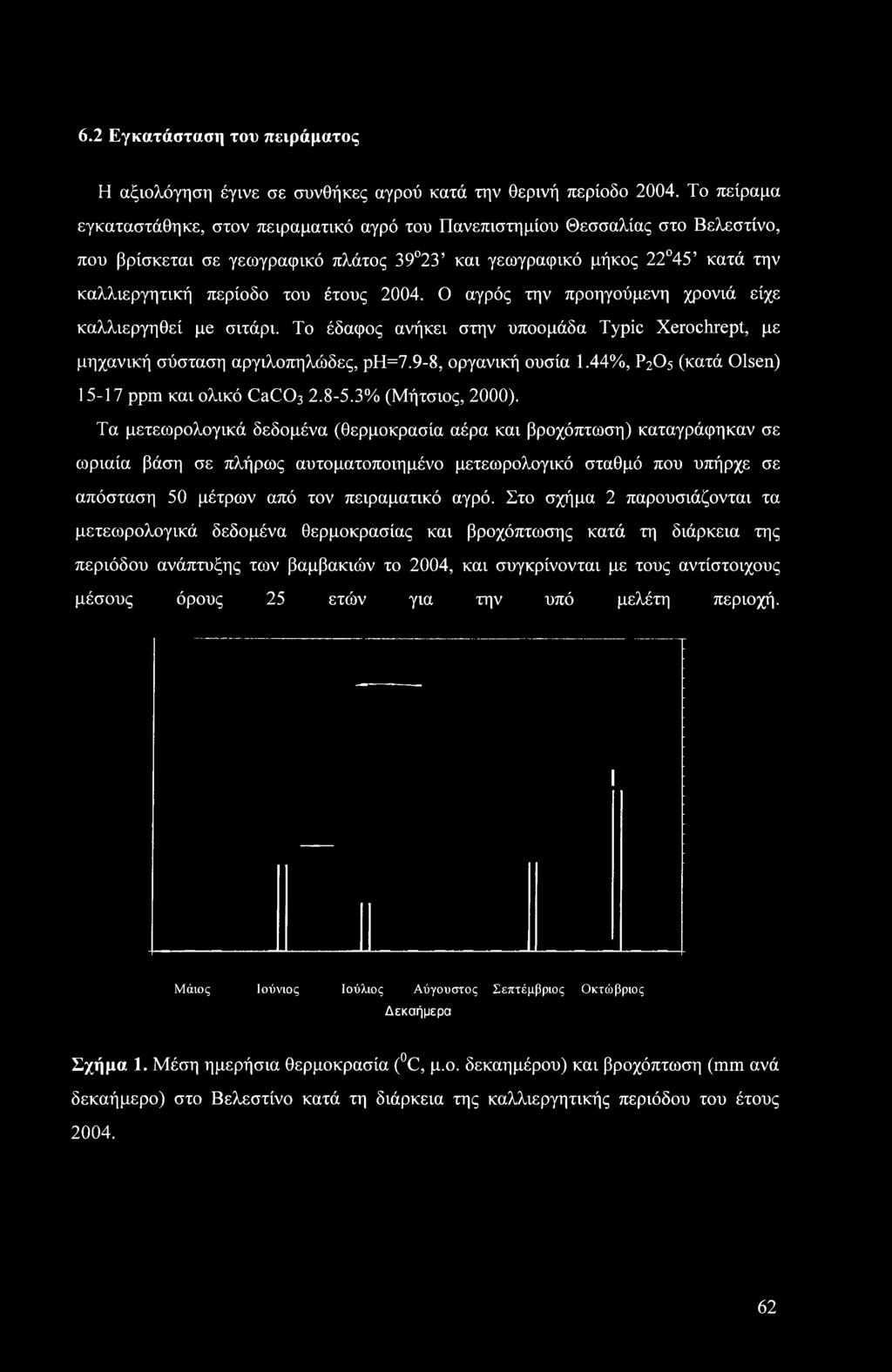 Τα μετεωρολογικά δεδομένα (θερμοκρασία αέρα και βροχόπτωση) καταγράφηκαν σε ωριαία βάση σε πλήρως αυτοματοποιημένο μετεωρολογικό σταθμό που υπήρχε σε απόσταση 50 μέτρων από τον πειραματικό αγρό.
