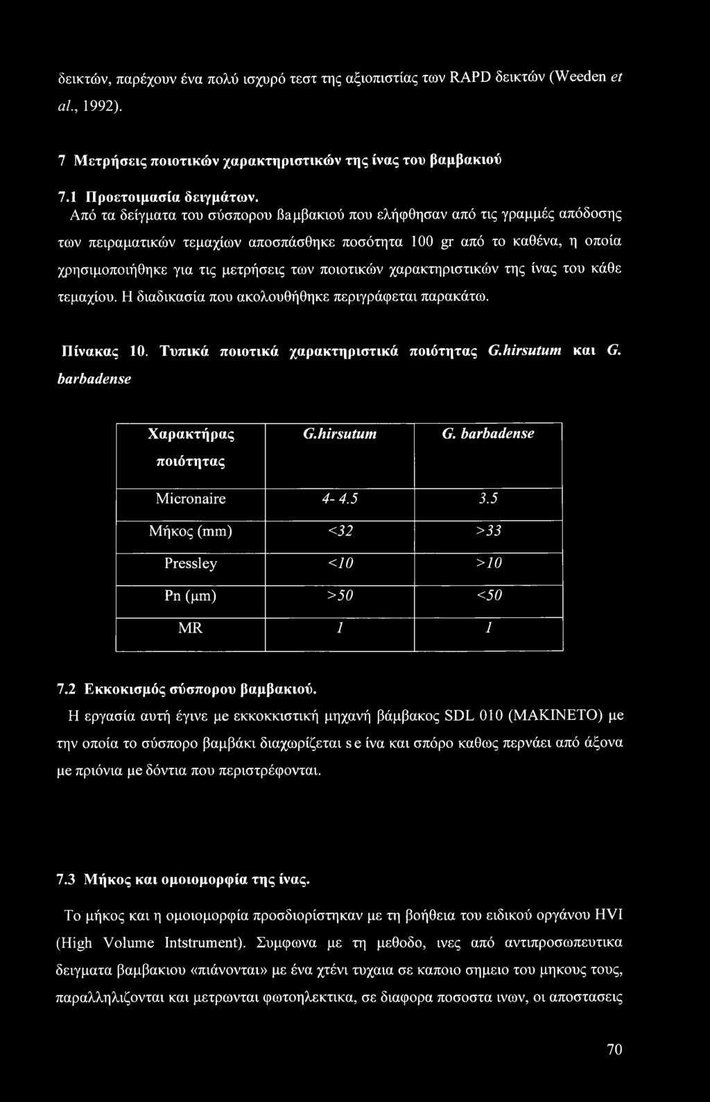 ποιοτικών χαρακτηριστικών της ίνας του κάθε τεμαχίου. Η διαδικασία που ακολουθήθηκε περιγράφεται παρακάτω. Πίνακας 10. Τυπικά ποιοτικά χαρακτηριστικά ποιότητας G.hirsutum και G.