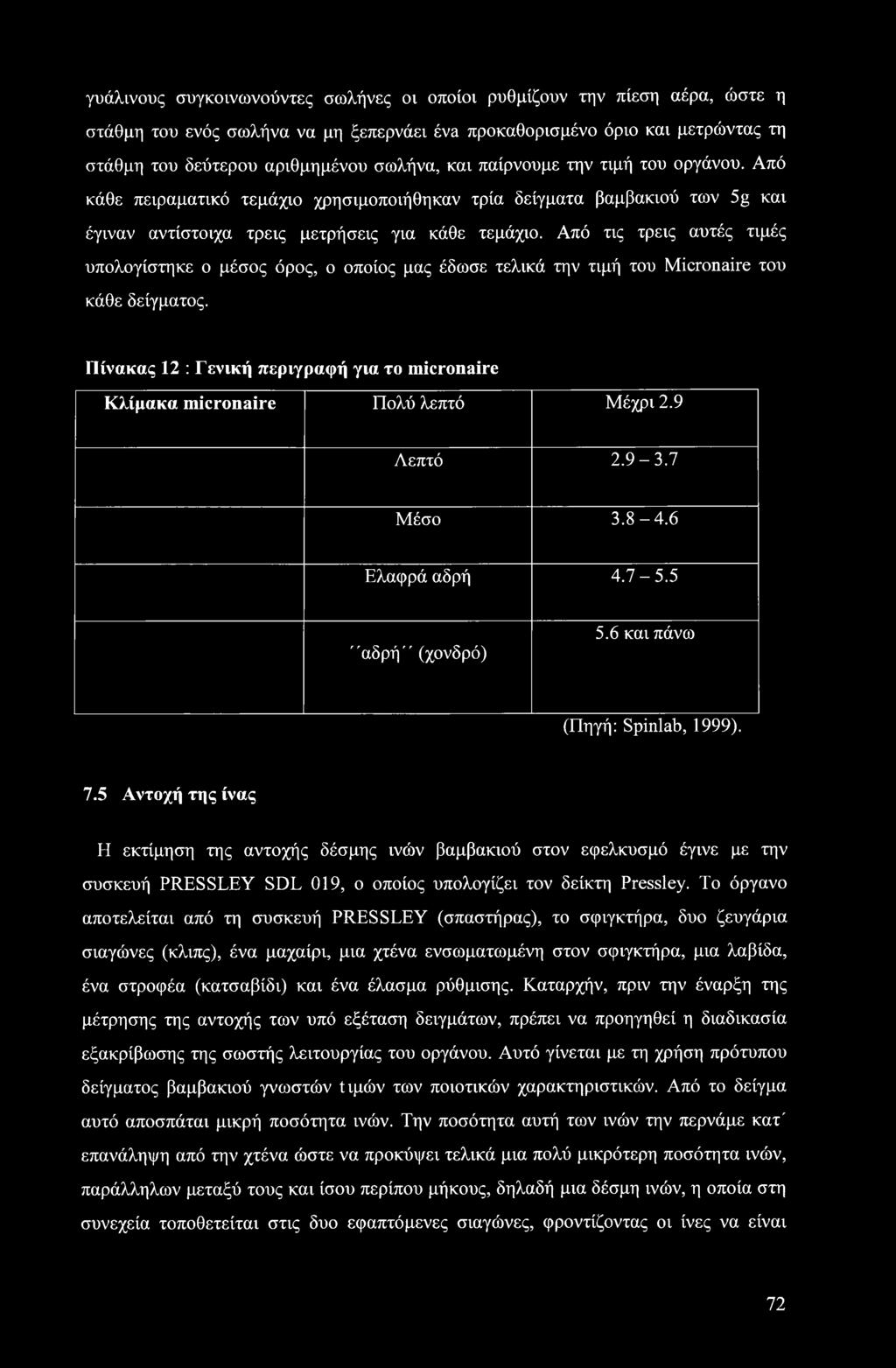 Από τις τρεις αυτές τιμές υπολογίστηκε ο μέσος όρος, ο οποίος μας έδωσε τελικά την τιμή του Micronaire του κάθε δείγματος.