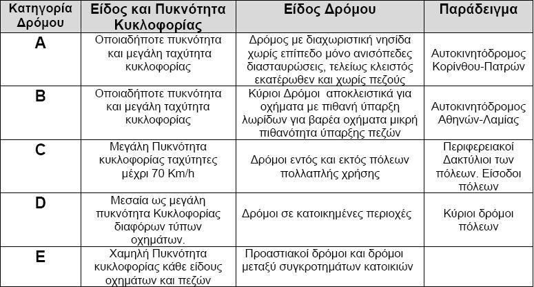 2. Ηλεκτροφωτισμός οδών Ο φωτισμός δρόμων πρέπει να επιτρέπει στους οδηγούς και πεζούς να κυκλοφορούν με ασφάλεια και άνεση τη νύχτα.