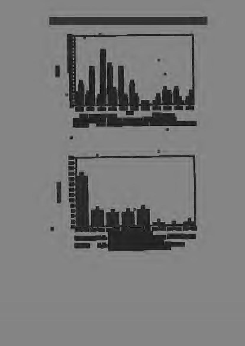 E.W.S. established per year.. )- ω <I... 215 2 4 2::! 20 18 1ι'> Η g 12.. :; c 10 β G 4 2 0.0-0.2 0.2-0.4 0.4-0.6 0.6 - Ο.β Ο.θ - 1,0 1.0-1.2 1.2-1.4 1.