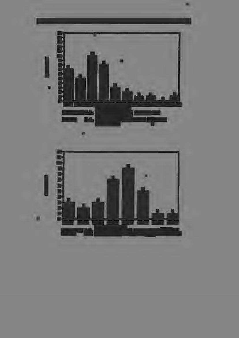 160-200200-220220-2402-!Ο-260200-280 ΔΙΑΓΡΑΜΜ.l\. 2. 3. FIGURE 2. 3. ΕΥΡΟΣ: (ΛΓΓΡ~ ~ε:ρου) Κατανμή Δ.