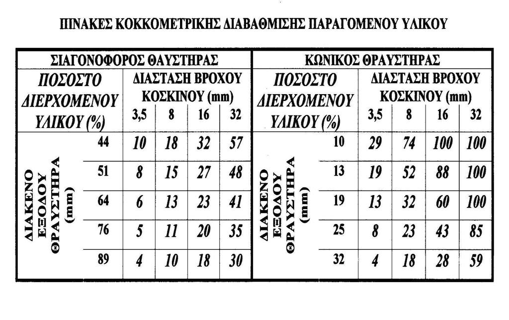 Τυπικά διαγράμματα ή πίνακες