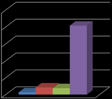 Βάρος % Βάρος % Βάρος % Οι κατανομές των παραπάνω οξειδίων είναι συντριπτικά μεγαλύτερες στα μαγνητικά προϊόντα, επειδή τα βάρη των μαγνητικών προϊόντων είναι εξαιρετικά μεγαλύτερα από τα βάρη των μη