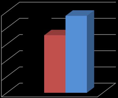 18 α,β,γ,δ: Περιεκτικότητα του NiO (%) στα αθροιστικών μη μαγνητικά και στα μαγνητικά προϊόντα σε όλα τα κοκκομετρικά κλάσματα Από το σχήμα 7.