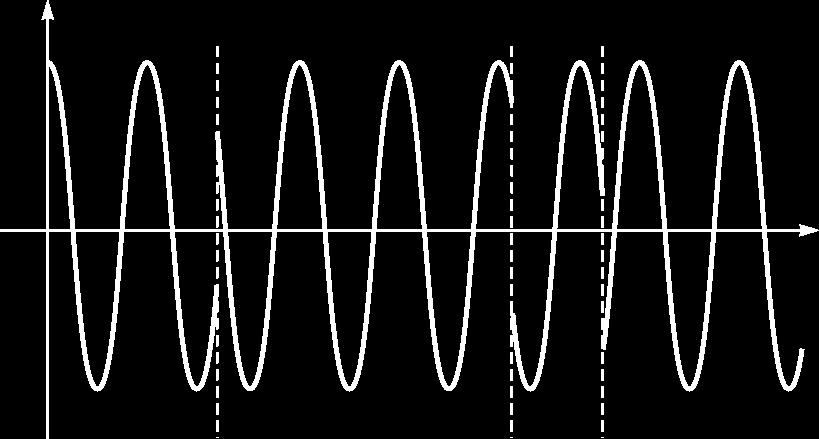 spektri annab Fourier pööre: E ω = E t e iωt