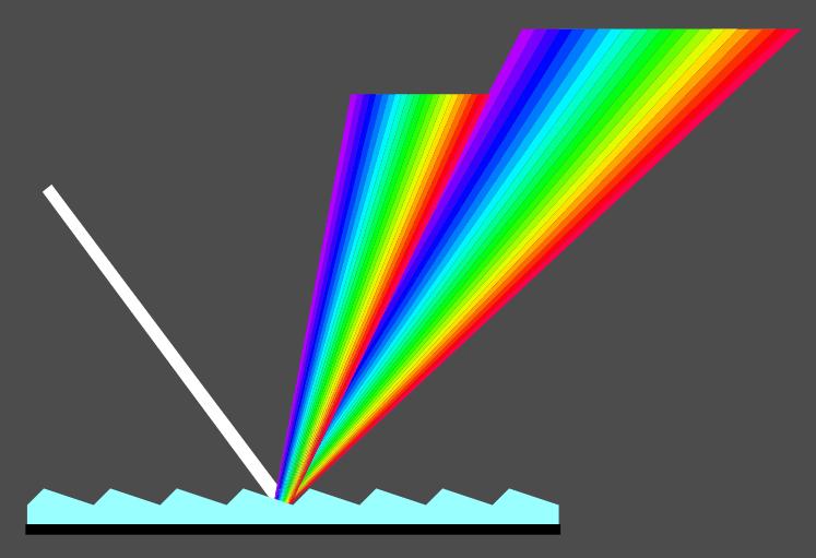 79. peamised dispergeerivad elemendid prisma difraktsioonvõre valguse murdumise määr sõltub λ-st
