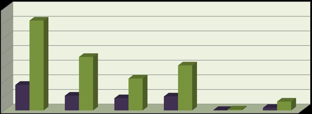 2.2 Παρουςίαςθ Εργαςτθριακισ Δραςτθριότθτασ Δ.Ε.Δ.Τ.