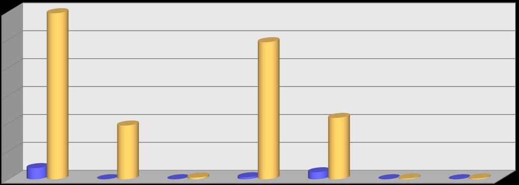 υγκριτικι Δραςτθριότθτα ανά είδοσ Ανάλυςθσ Π.Ε.Δ.Τ. Κ.