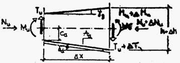 Za centrični pritisak je εb1 = b2 = 2,0.
