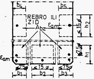 Proračun prema graničnim stanjima prslina nije neophodan za armiranobetonske elemente sa glatkom armaturom GA 240/360 i 220/340 ili sa rebrastom armaturom PA 400/500, koji se nalaze u sredini slabe