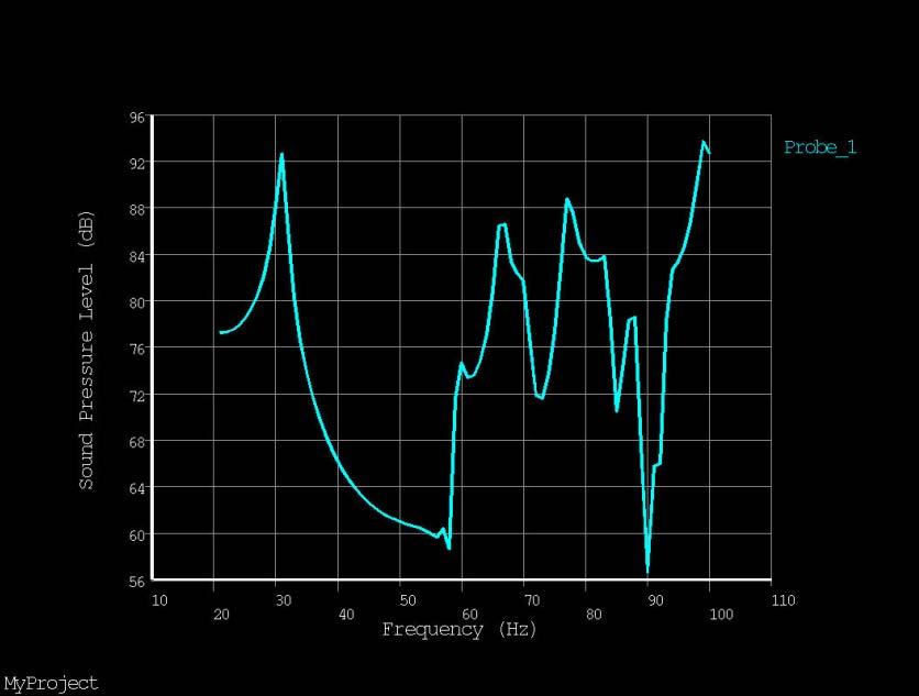 Όπως παρατηρούµε ο ρυθµός στα 28,748Hz µετακινήθηκε στα 31Hz περίπου.