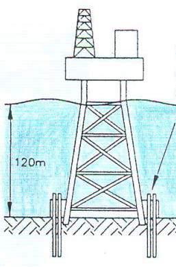 typical design with large base above seabed