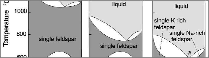 various H2O pressures.