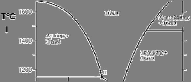 T o C 1800 1600 1400 1200 1000 Διάγραμμα με Περιτηκτικό Υ 1 = Le + Y 2 Υγρό (L) Χριστοβαλίτης + Υγρό Λευκίτης Υ +Le = Kf + Υγρό Τριδυμίτης Υ + Υγρό 1 =Kf + Y 2 Λευκίτης + + Υγρό Υ = Kf + Tr +