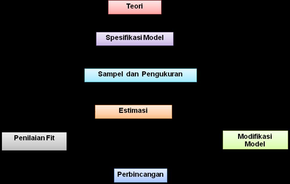 23 personaliti, persekitaran, risiko dan faktor protektif. Perbandingan antara faktor protektif dan model-model menyingkap beberapa kesatuan antara model.