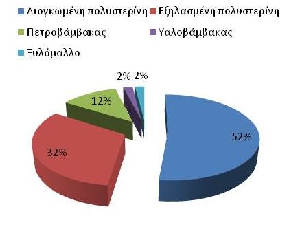 Ευρωπαϊκή