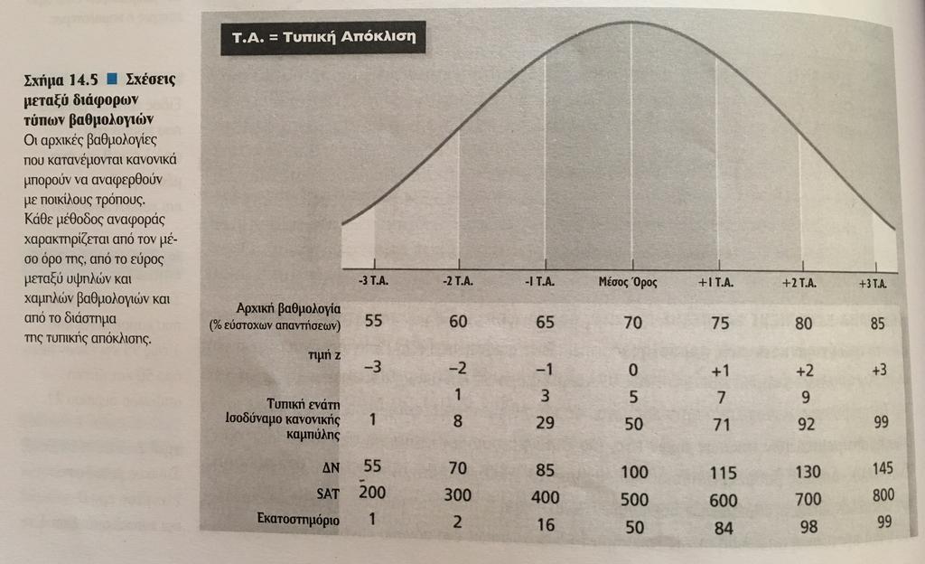 Ερμηνεία