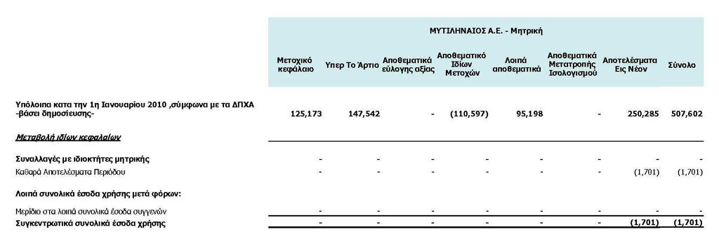 4. Κατάσταση µεταβολών