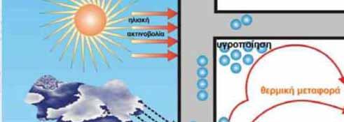 Ενεργειακή Απόδοση Ολοκληρωμένος Ενεργειακός Σχεδιασμός Κτιρίων & Πόλεων Αξιοποίηση φυσικής