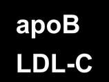 Small, dense LDL with more apob Normal LDL-C level, Normal LDL-C level Number however: of LDL particles Concentration