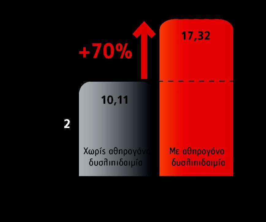 Ο υπολειπόμενος κίνδυνος οφείλεται στην παρουσία