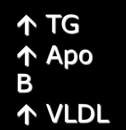 LDL (CETP) TG TG HDL