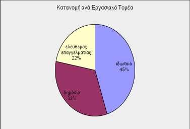 19-25 26-35 36-45 46-55 56-65 Άνω των 65 Κατ