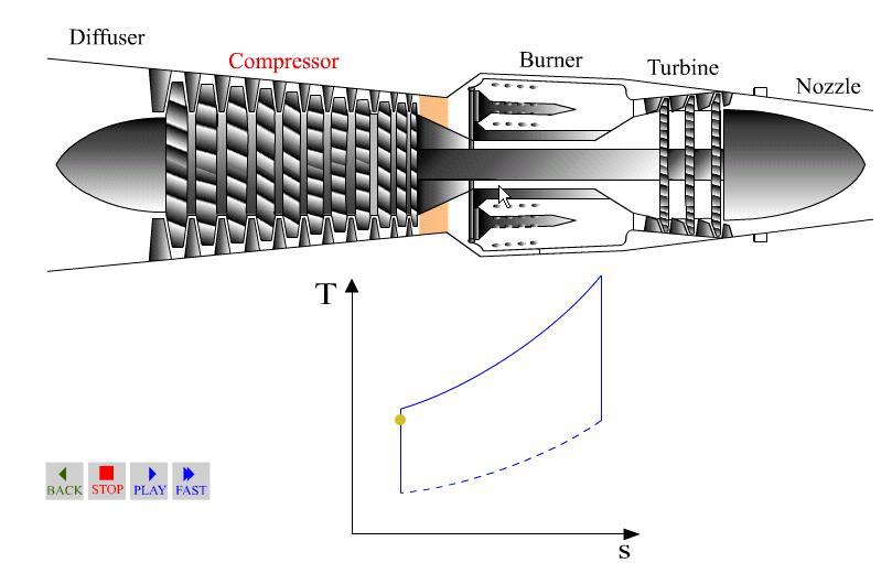 5. PRINCIP RADA PLINSKE TURBINE