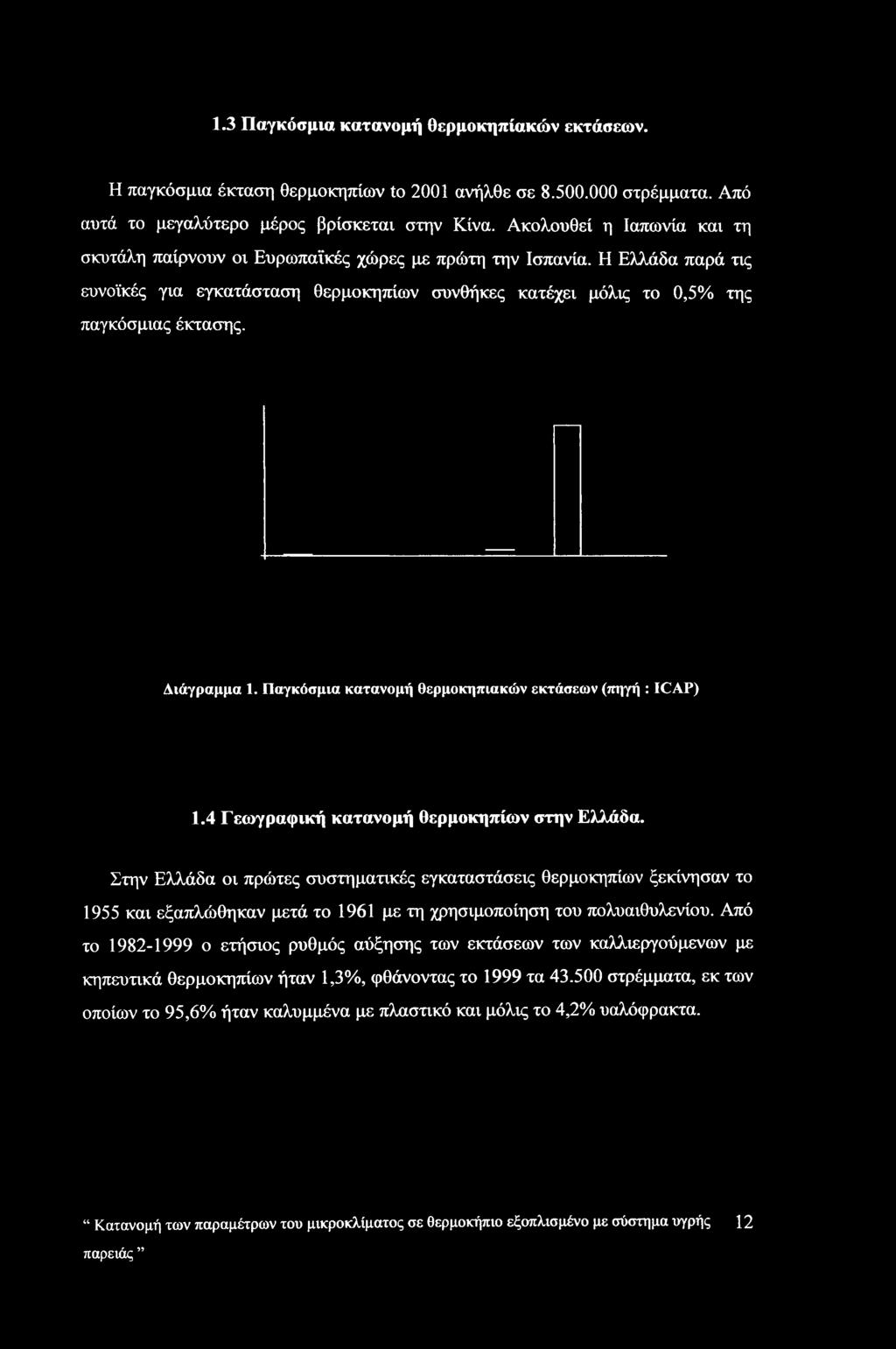 Διάγραμμα 1. Παγκόσμια κατανομή θερμοκηπίακών εκτάσεων (πηγή : ICAP) 1.4 Γεωγραφική κατανομή θερμοκηπίων στην Ελλάδα.