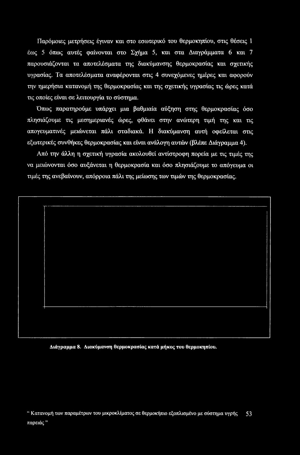 Τα αποτελέσματα αναφέρονται στις 4 συνεχόμενες ημέρες και αφορούν την ημερήσια κατανομή της θερμοκρασίας και της σχετικής υγρασίας τις ώρες κατά τις οποίες είναι σε λειτουργία το σύστημα.