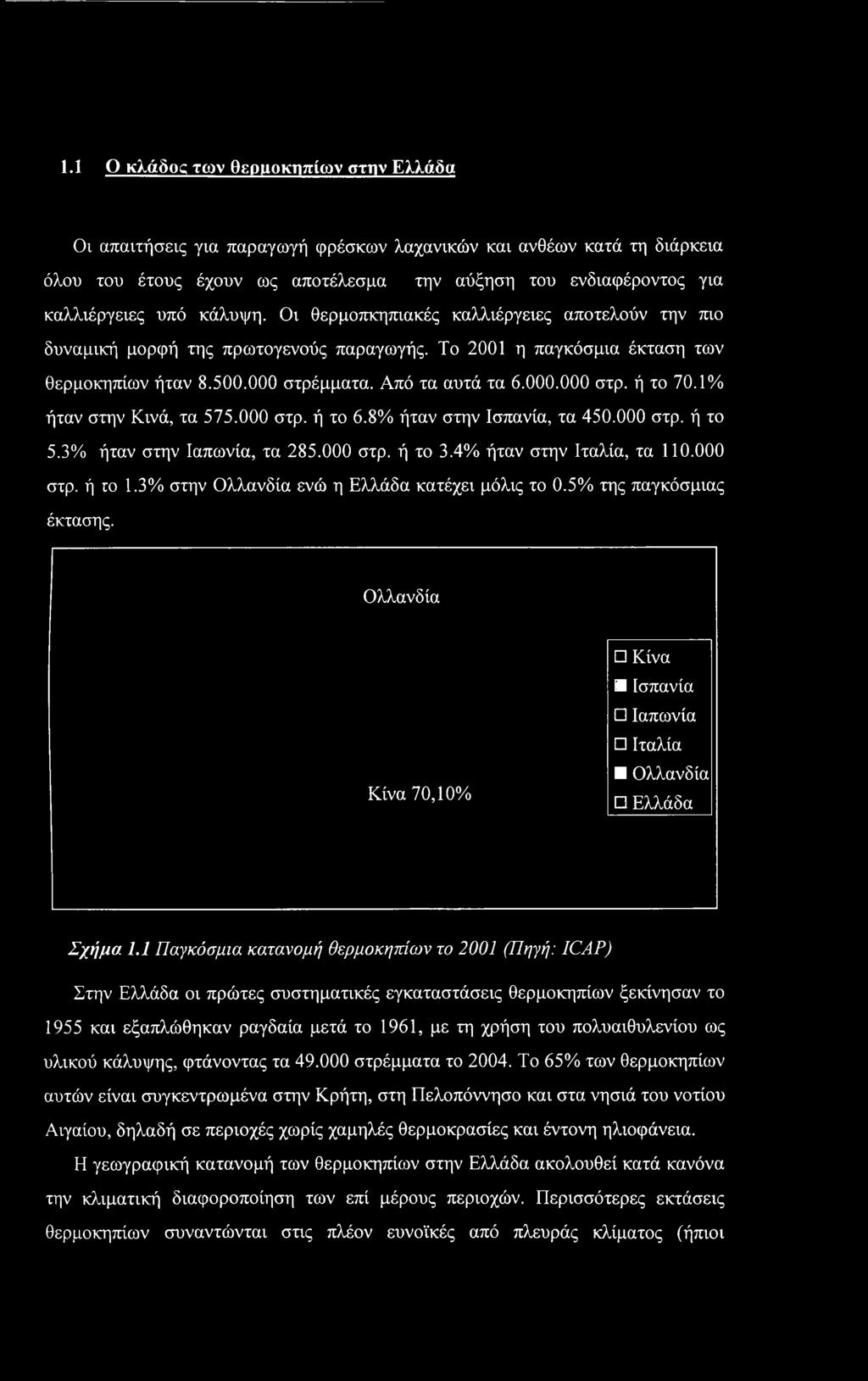 1% ήταν στην Κινά, τα 575.000 στρ. ή το 6.8% ήταν στην Ισπανία, τα 450.000 στρ. ή το 5.3% ήταν στην Ιαπωνία, τα 285.000 στρ. ή το 3.4% ήταν στην Ιταλία, τα 110.000 στρ. ή γο 1.