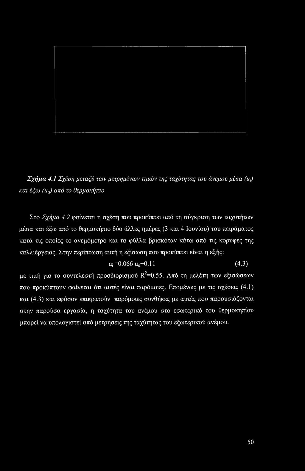 κάτω από τις κορυφές της καλλιέργειας. Στην περίπτωση αυτή η εξίσωση που προκύπτει είναι η εξής: Uj =0.066 Uo+0.11 (4.3) με τιμή για το συντελεστή προσδιορισμού R2=0.55.