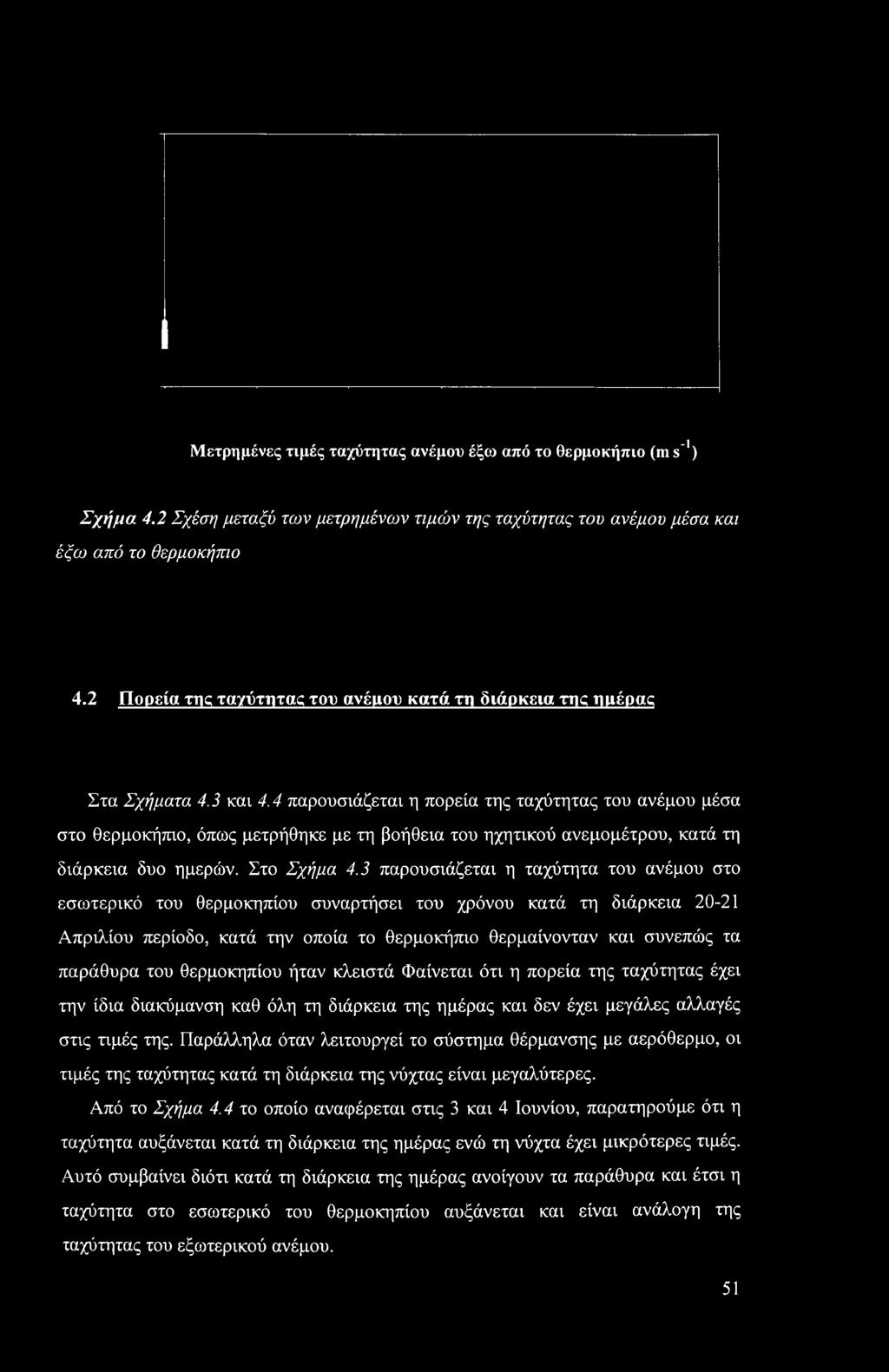 4 παρουσιάζεται η πορεία της ταχύτητας του ανέμου μέσα στο θερμοκήπιο, όπως μετρήθηκε με τη βοήθεια του ηχητικού ανεμομέτρου, κατά τη διάρκεια δυο ημερών. Στο Σχήμα 4.