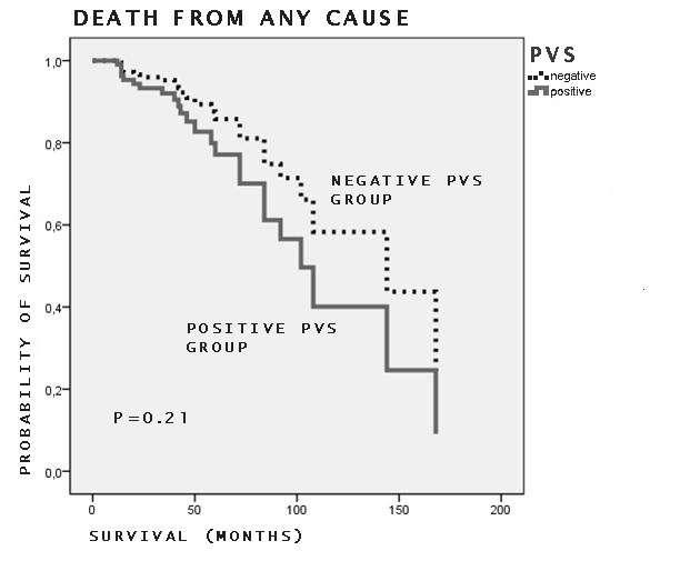 THE PROGNOSTIC