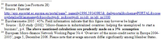 According to this methodology, the figures can be calculated for the EUR15 (old) Member States and EU-12 (new) Member States as follows EU-15 EU-12 A: 258 m * 16% = 41.2 m A: 72.2 m * 16%= 11.