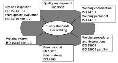 2.2 Συγκόλληση με laser (Laser beam welding, LBW).