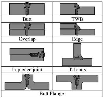 κατεύθυνση του κολλήματος (welding direction). Μεταλλουργικά μπορούμε να χωρίσουμε την περιοχή του κολλήματος σε ζώνες Ε2.