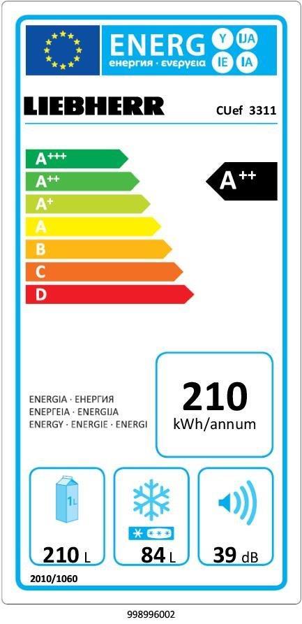 Για να λειτουργήσει ένα μηχάνημα χρειάζεται περισσότερη παροχή ηλεκτρικού ρεύματος από ό, τι απαιτείται για την εκτέλεση των λειτουργιών του επειδή