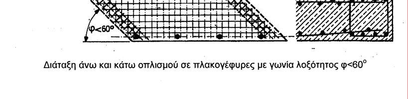 α]. Σχήµα 4.3.2.3.(2).