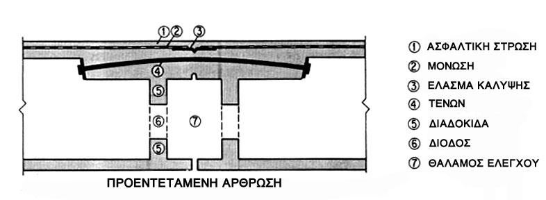 Σχήµα 5.5.2.(2)β 5.5.3.