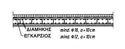 δ) Στις πλάκες συνεχείας θα προβλέπεται ελάχιστος διαµήκης οπλισµός Φ16/