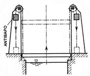 διεύθυνση του άξονα της γέφυρας επί της επιφανείας η οποία σχηµατίζεται κατά το άνοιγµά της, είτε εγκάρσια προς τον άξονα στην προσβαλλοµένη επιφάνεια η οποία έχει καθορισθεί σύµφωνα µε την παράγραφο