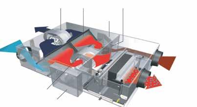 VKM-GB/VKM-GBM Ventilacija uz rekuperaciju toplote i obrada vazduha Pred-grejanjem ili pred-hlađenjem svežeg vazduha se smanjuje opterećenje klimatizacionog sistema Ventilacija koja štedi energiju