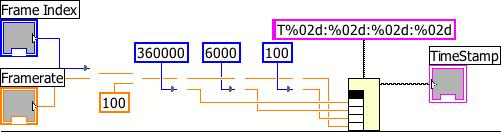 Σχ.4.4. Αντιστοιχία frame µε TimePoint 4. Με την εντολή Run (Ctrl+Run) τρέχουµε την εφαρµογή. 5. Διαλέγουµε το αρχείο AVI κάποια στοιχεία του οποίου θέλουµε να περιγράψουµε. 6. Διαλέγουµε π.χ. στο πρώτο frame του βίντεο τη µύτη και το στόµα, στο τρίτο frame το δεξί µάτι και το στόµα, στο έβδοµο το µέτωπο και τη µύτη και ούτω καθ εξής.