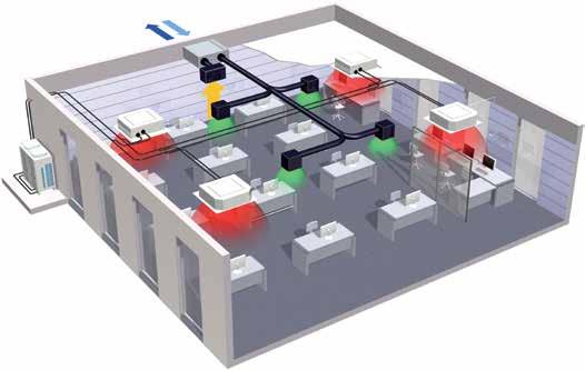 prostoriju) RA: Povratni vazduh (iz prostorije) VENTILACIJA VAM150FA VAM250FA VAM350FB VAM500FB VAM650FB VAM800FB VAM1000FB VAM1500FB VAM2000FB Ulazna snaga - Režim izmene toplote Nom.